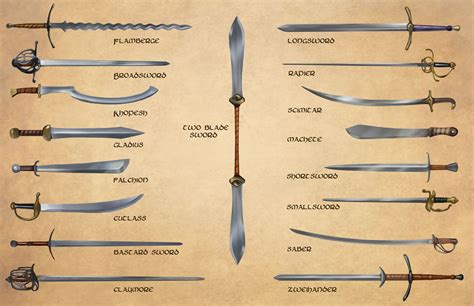 Good names for swords